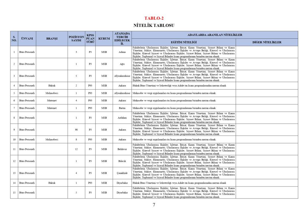 Milli Savunma Bakanlığı 1457 personel memur alımı PERTEM başvuru ekranı açıldı 33